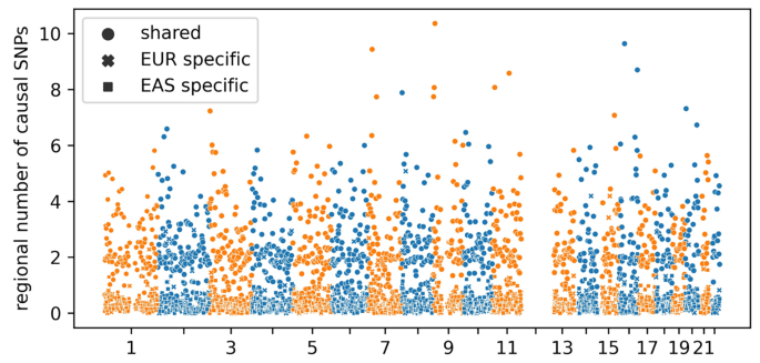 genetic diversity fuels gene discovery for tobacco and alcohol use Genetic correlation for alcohol consumption between Europeans and East  Asians | BMC Genomics