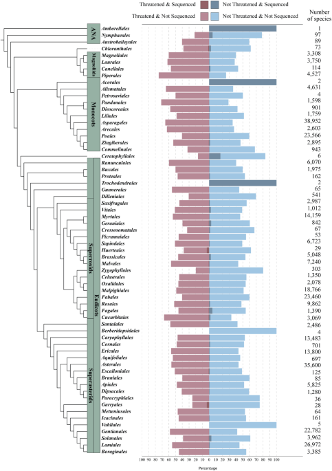 Cookbook for plant genome sequences - BMC Genomics