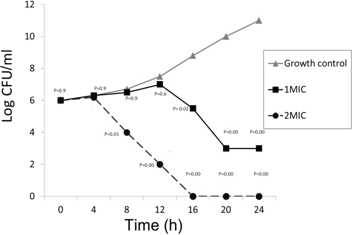 where do i get glutathione Glutathione system enhancement for cardiac protection: pharmacological  options against oxidative stress and ferroptosis