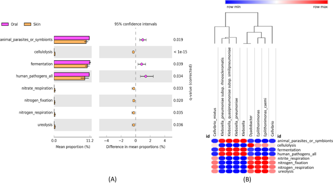 Comparative analysis of intestinal bacteria among venom secretion and  non-secrection snakes
