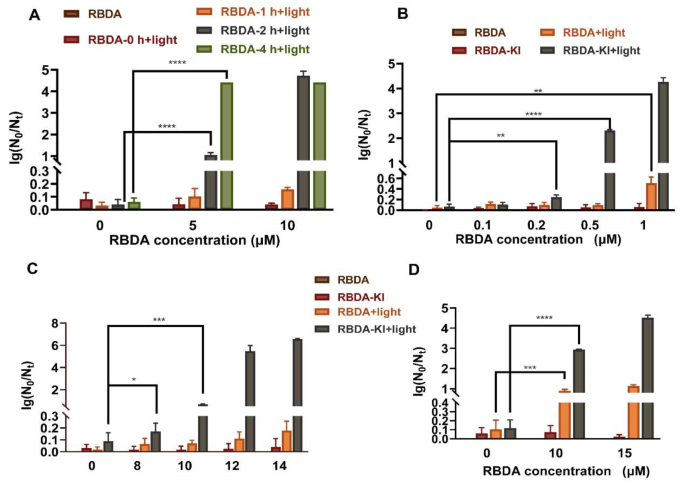 Rose Bengal diacetate-mediated antimicrobial photodynamic inactivation: potentiation by potassium iodide and acceleration of wound healing in MRSA-infected diabetic mice