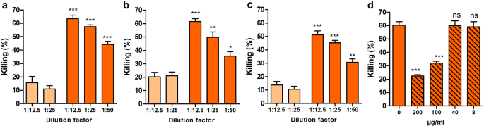 Investigation of cross-opsonic effect leads to the discovery of PPIase-domain containing protein vaccine candidate to prevent infections by Gram-positive ESKAPE pathogens