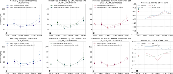 Automated cortical auditory evoked potentials threshold estimation in  neonates