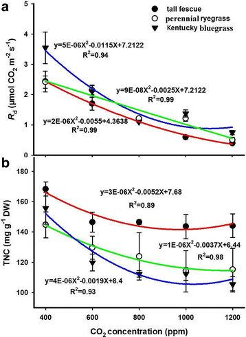 The story of liquid CO2 fertilisation – The CO2 Content