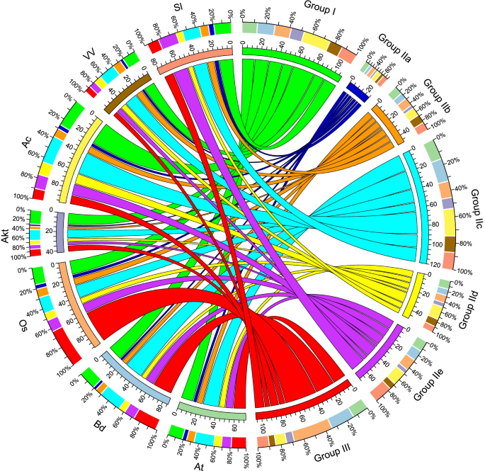 Frontiers  Identification of WRKY gene family members in amaranth based on  a transcriptome database and functional analysis of AtrWRKY42-2 in betalain  metabolism