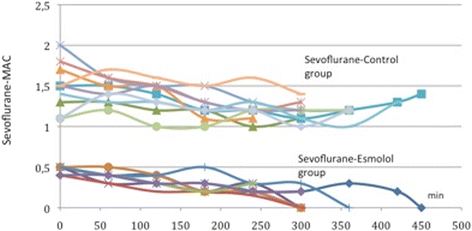 PDF) Labetalol as an Alternative to Esmolol and Fentanyl for