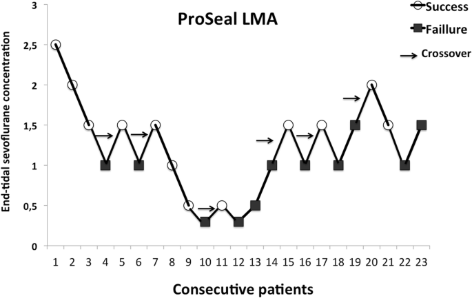 ProSeal flexometallic LMA.  Download Scientific Diagram