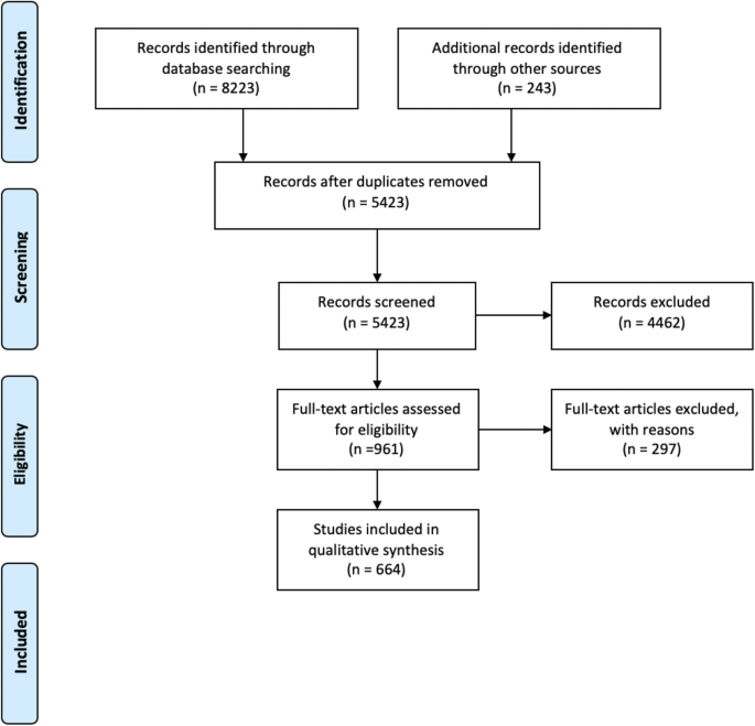 Association of tranexamic acid with decreased blood loss in patients  undergoing laminectomy and fusion with posterior instrumentation: a  systematic review and meta-analysis in: Journal of Neurosurgery: Spine  Volume 36 Issue 4 (2021) Journals