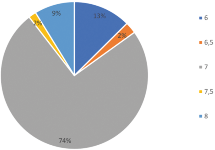 Frequency of side effects experienced in two different NIM-EMG tubes used in thyroid and parathyroid surgery; a prospective observational study