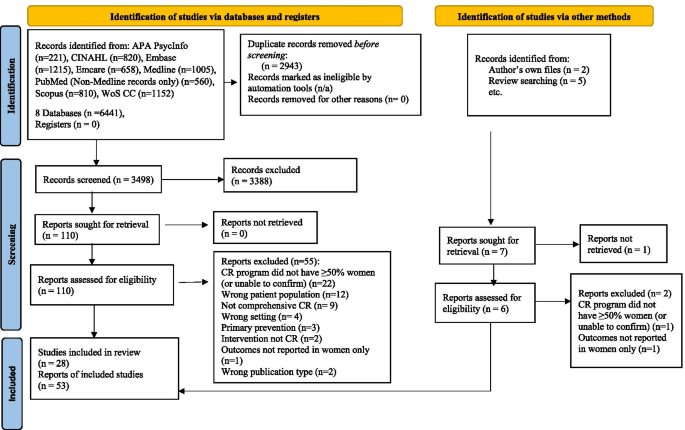 PDF) The Efficacy of Goal Setting in Cardiac Rehabilitation - a