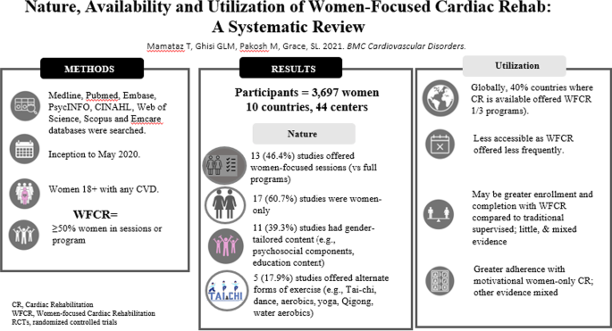 PDF) The Efficacy of Goal Setting in Cardiac Rehabilitation - a