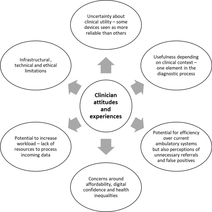 2021 ISHNE/HRS/EHRA/APHRS Expert Collaborative Statement on mHealth in  Arrhythmia Management: Digital Medical Tools for Heart Rhythm  Professionals: From the International Society for Holter and Noninvasive  Electrocardiology/Heart Rhythm Society