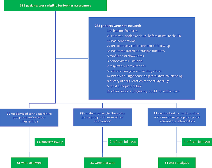 bmcemergmed.biomedcentral.com