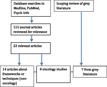 Using the nominal group technique with clickers to research