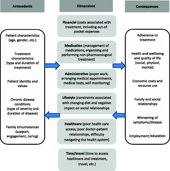 Considerations On Cost Disease