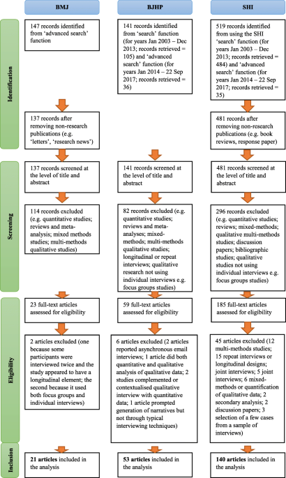 bmcmedresmethodol.biomedcentral.com