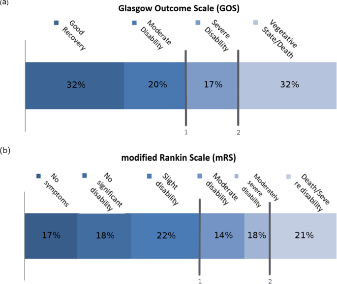 Power Analysis for Ordinal Analyses of the Modified Rankin Scale