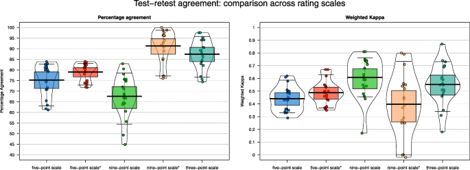 Consensus best value scale : r/Coffee