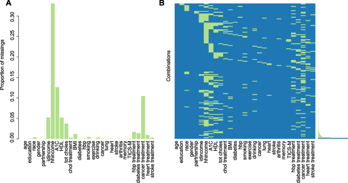 A chart with what type combinations are missing and an example for