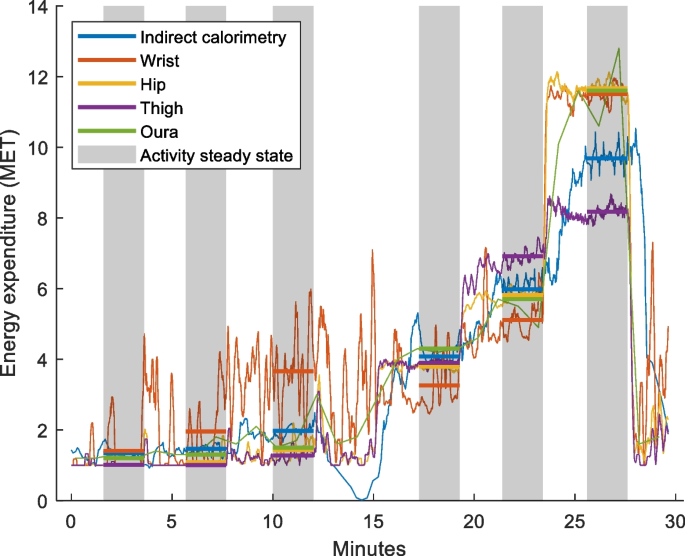 Oura Helped Us Monitor Our Covid-19 Symptoms - The Pulse Blog