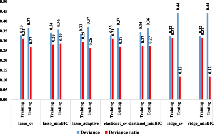 Investigating the Chi-Square-Based Model-Fit Indexes for WLSMV and ULSMV  Estimators