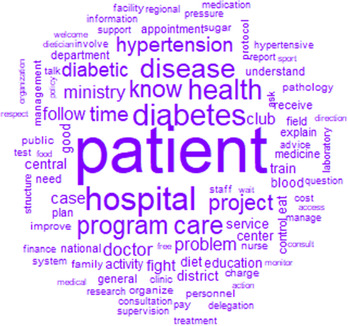 IRaMuTeQ analyses of COPM benefits. (a) Word cloud. (b) Similarity