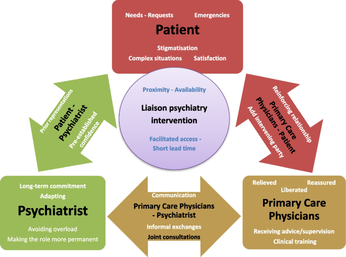 Navigating Mental Health: Expert Psychiatry Consultation