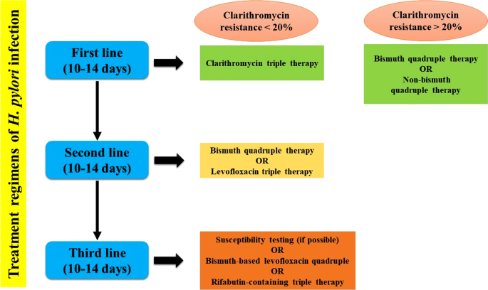 is glutathione dextrose safe Glutathione at the Crossroads of Redox Homeostasis and Glucose Metabolism  in Diabetes Mellitus | Indian Journal of Clinical Biochemistry