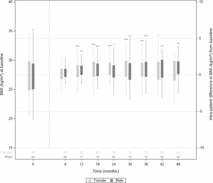 Liver cancer risk and changes in lifestyle habits after successful hepatitis C virus therapy post-DAA HCV therapy: lifestyle changes and liver cancer risk