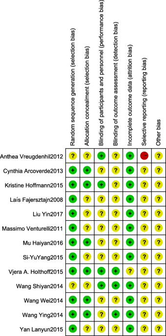 Effects of physical activity and exercise on the cognitive function of  patients with Alzheimer disease: a meta-analysis | BMC Geriatrics | Full  Text