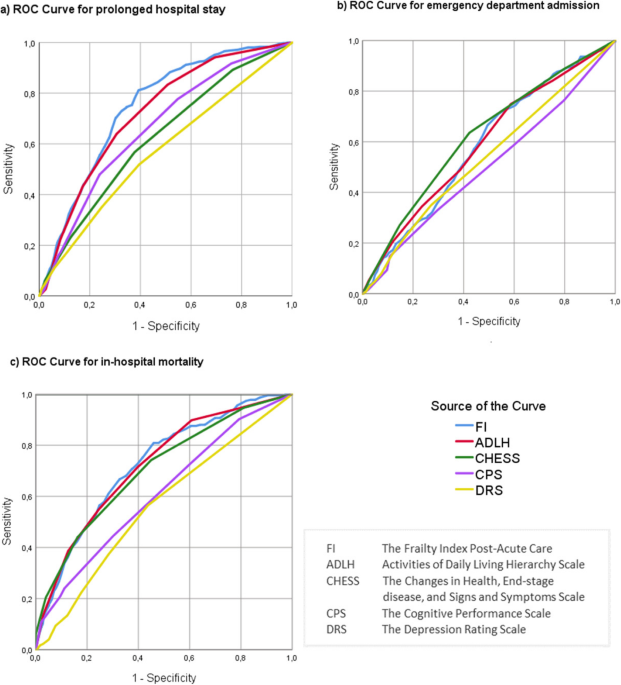 A quantile regression analysis of chess ratings by age - The DO Loop