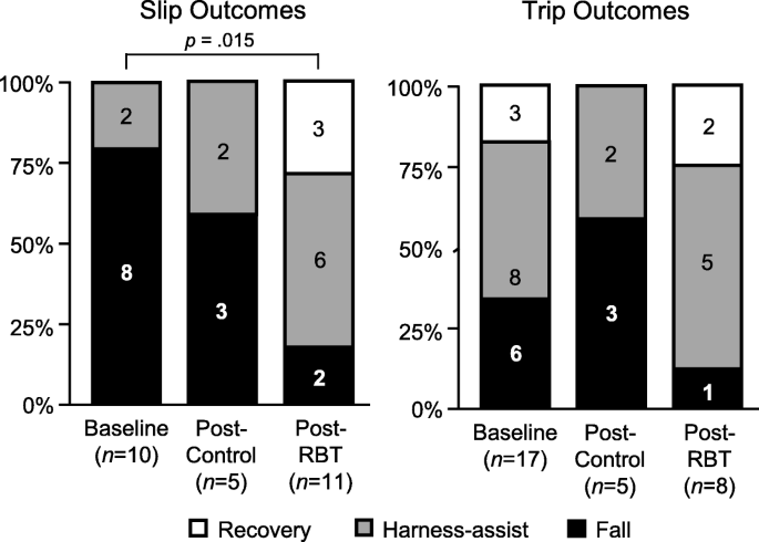 PDF) A perturbation-based balance training program for older adults: Study  protocol for a randomised controlled trial