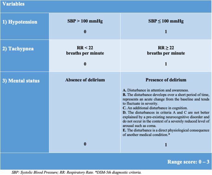 Predictive Value Of Geriatric Quicksofa