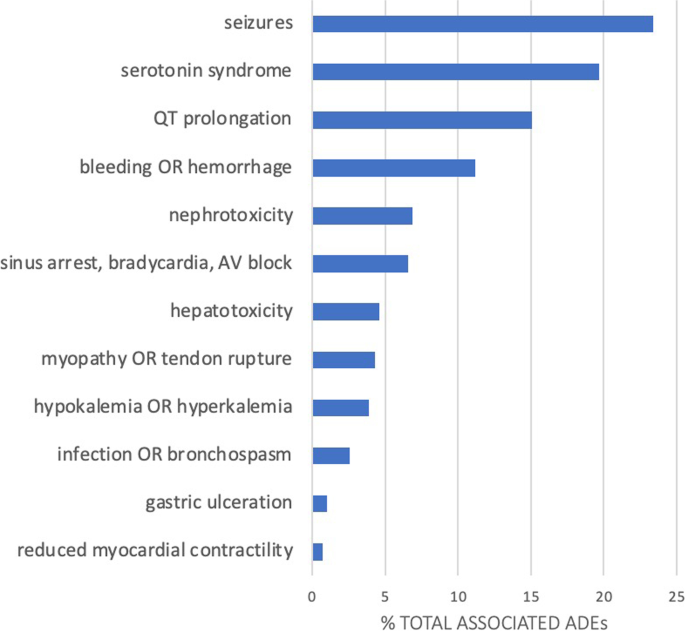 deadly drug combinations for suicide