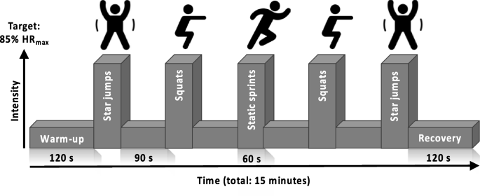 Rise Nation, High Intensity Interval Training