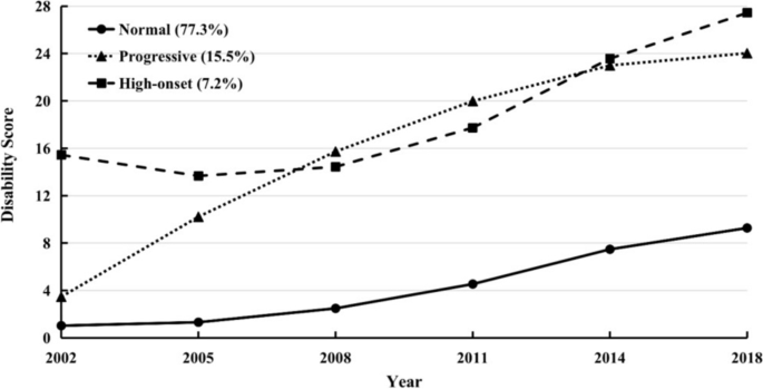 Interpretable prediction of thermal sensation for elderly people