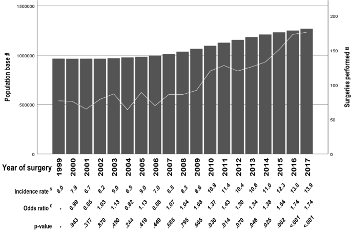 Association of increased morbidity with the occurrence of hyperglycemia in  the immediate postoperative period after elective pediatric neurosurgery  in: Journal of Neurosurgery: Pediatrics Volume 17 Issue 5 (2016) Journals