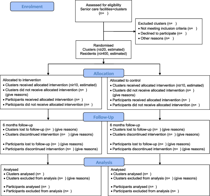Study protocol of a cluster-randomised controlled trial assessing a multimodal machine-based exercise training programme in senior care facilities over 6 months – the bestform study (best function of range of motion)