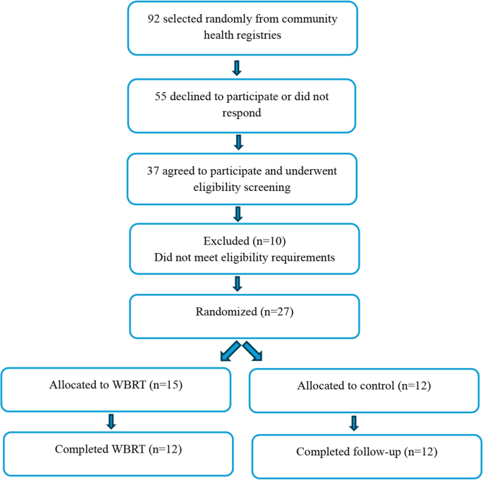 glutathione injection site patents.google.com WO2010095940A2 - Glutathione-based drug delivery system Enzymes Drive Glutathione Shunt to