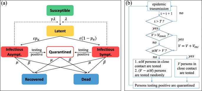 Network-based approaches for modeling disease regulation and