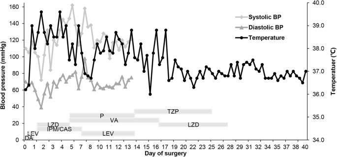 Gram-positive toxic shock syndromes - The Lancet Infectious Diseases