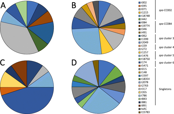 Staphylococcus aureus - Information and Epidemiology Services