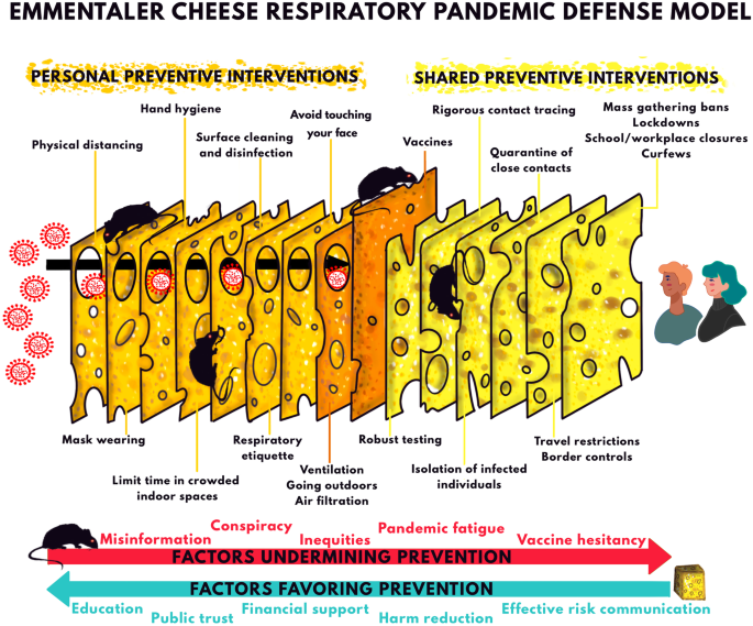 COVID-19 false dichotomies and a comprehensive review of the evidence  regarding public health, COVID-19 symptomatology, SARS-CoV-2 transmission,  mask wearing, and reinfection | BMC Infectious Diseases | Full Text