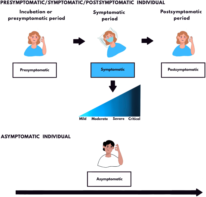 False Dichotomies 2: Intro/Extroversion – evemoriarty