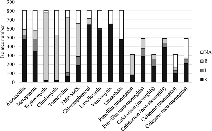 Antibiotics prescription for targeted therapy of pediatric invasive pneumococcal diseases in China: a multicenter retrospective study