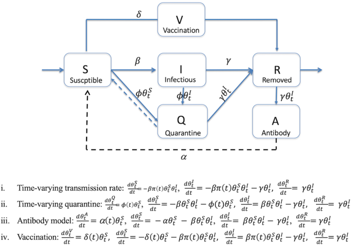 Bayesian modelling for COVID-19 seroprevalence studies