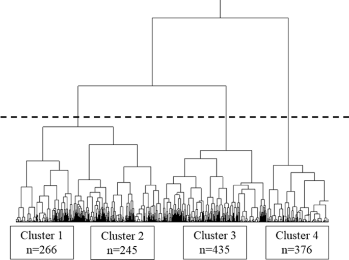 Clinical clustering with prognostic implications in Japanese COVID-19  patients: report from Japan COVID-19 Task Force, a nation-wide consortium  to investigate COVID-19 host genetics, BMC Infectious Diseases