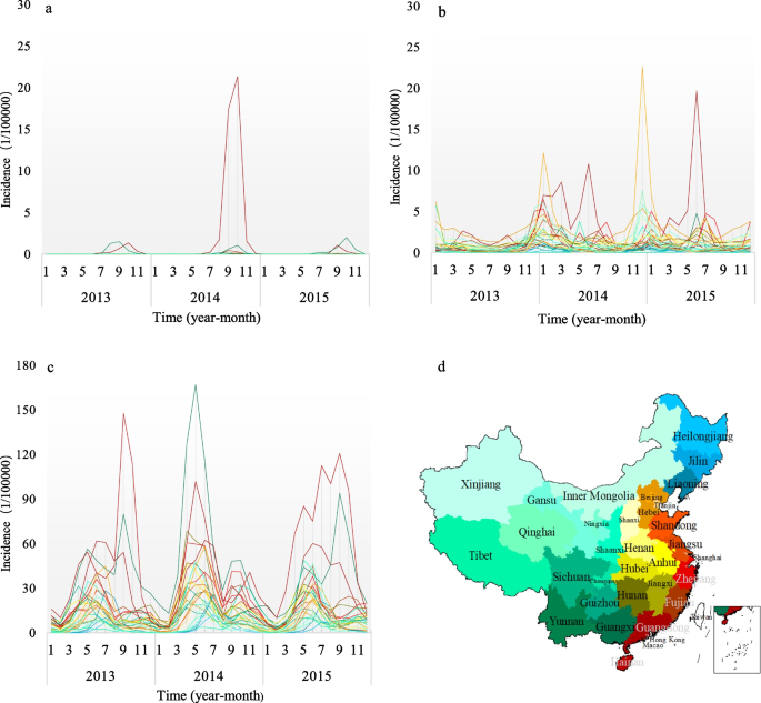 Spatiotemporally comparative analysis of three common infectious diseases in China during 2013–2015