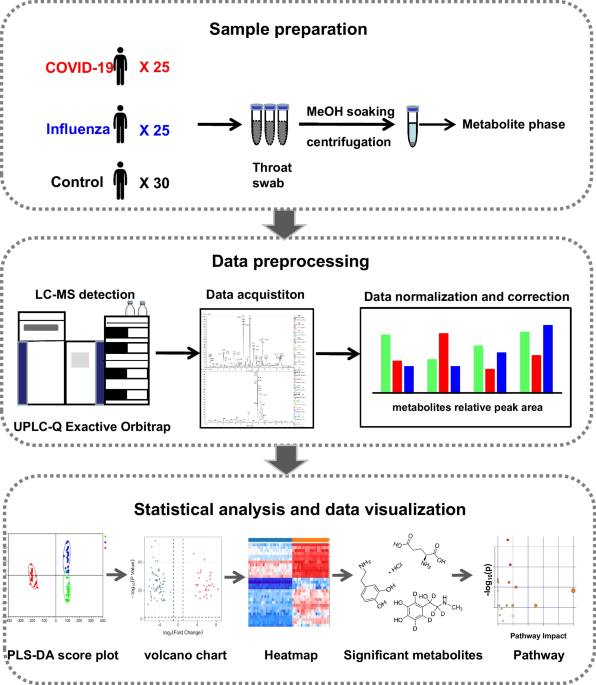 Understanding metabolic alterations after SARS-CoV-2 infection: insights from the patients’ oral microenvironmental metabolites