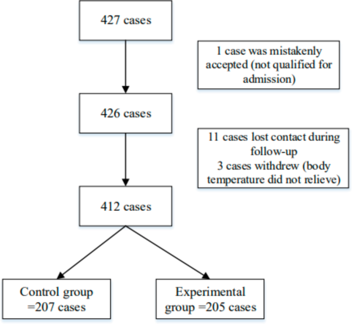 Multicenter, randomized controlled, open label evaluation of the efficacy and safety of arbidol hydrochloride tablets in the treatment of influenza-like cases